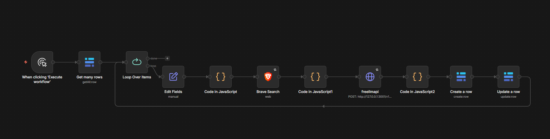 n8n-Workflow zur Anreicherung von Einträgen über Brave Search